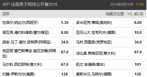 法网夺冠赔率