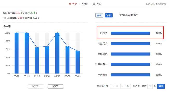 小炮巴甲连中高赔