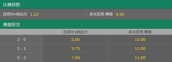 法网决赛赔率