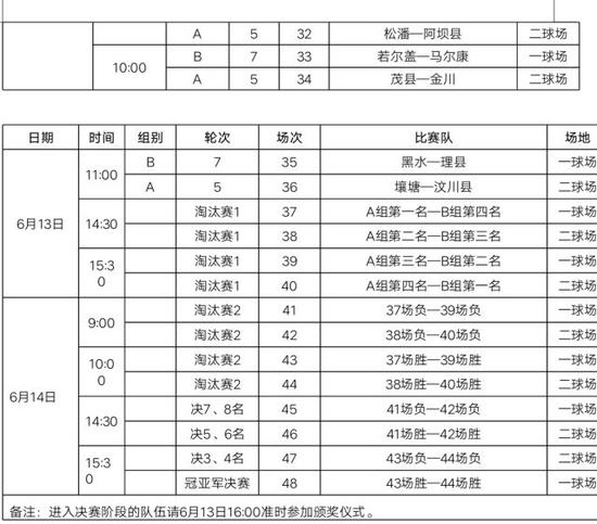 3X3新浪黄金联赛