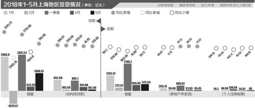 本报记者 杨晓宴 上海报道