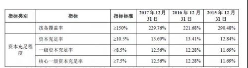 截至2018年4月11日，该行存在质押情况的股份数量为15872.20万股，占该行发行前总股本的15.87%。