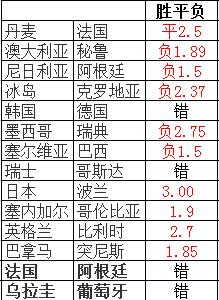 斗牛士军团pk东道主