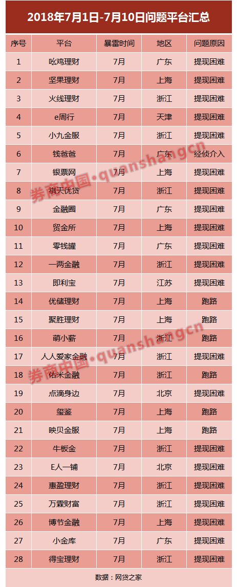 上海又连爆两雷！百亿平台CEO失联 警方已介入