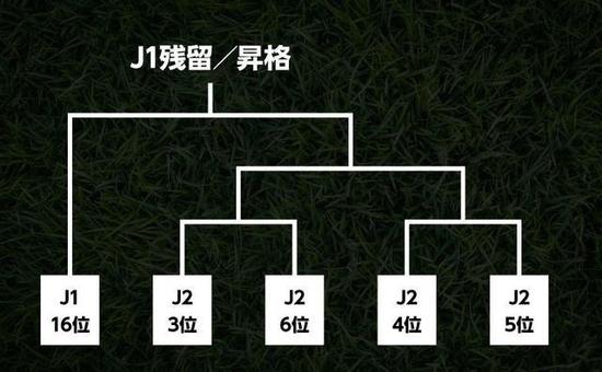 日乙3-6名升级难度增大