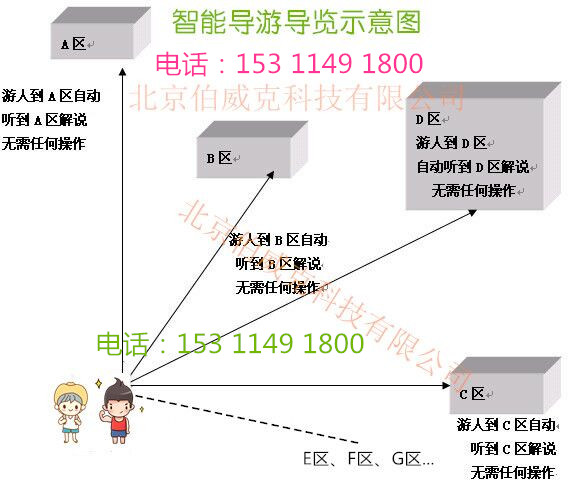 山东自助解说器景区讲解机供应商