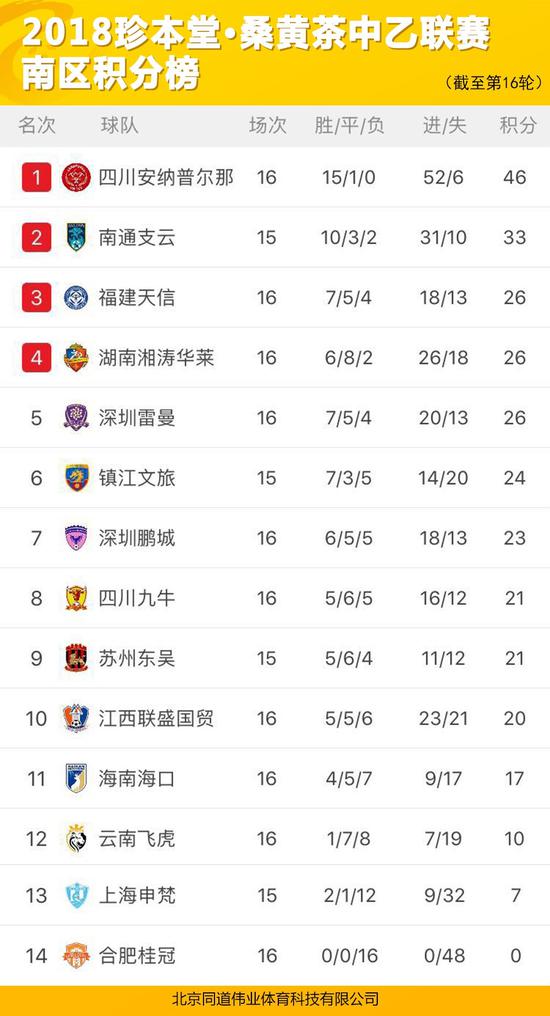 14轮连胜纪录: