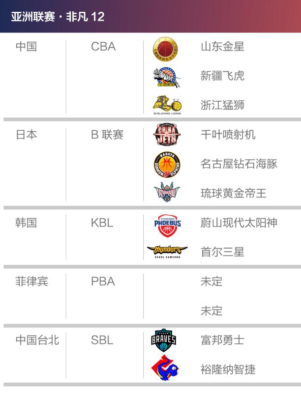 非凡12参赛球队