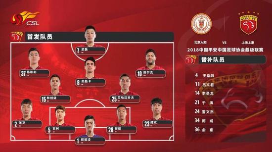 本场比赛，上港轮换了部分主力球员。