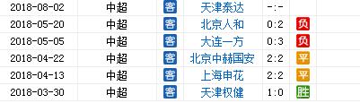 恒大客场战绩不佳