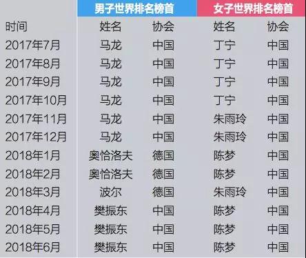 谁才是最强NO.1?