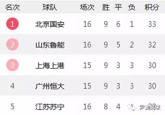 (一场世纪平局,保住了中超夺冠悬念)