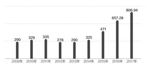 个险营销大军：5000万保险代理人 4000多万成过客