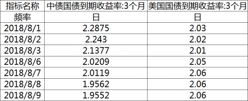 货币市场利率大跳水 天弘余额宝已创19个月新低！