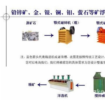 复杂多金属铜铅锌矿石的生产工艺，铅锌尾矿回收金银