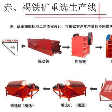 提高赤铁矿生产指标的有效方法高磷鲕状赤铁矿选矿技术