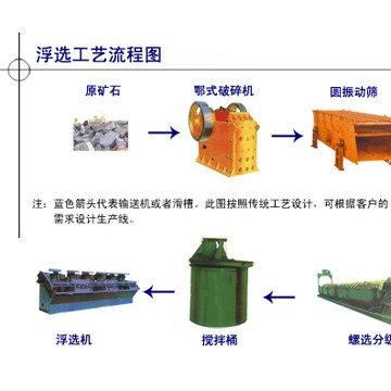 巩义铂思特低品位铜矿的堆浸工艺，铜的湿法冶金技术