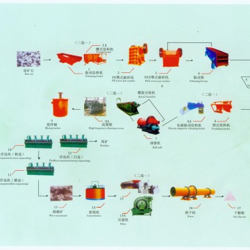 铂思特不同含砷类型金矿石的氧化-氰化浸出工艺，金精矿除砷