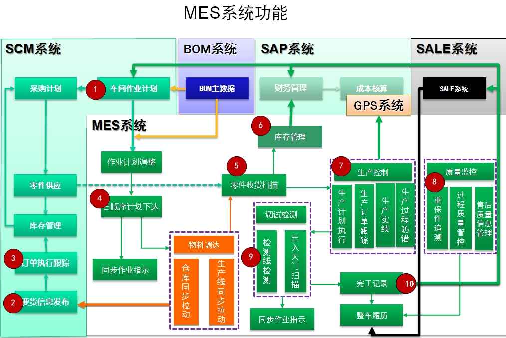 索易MES制造执行系统