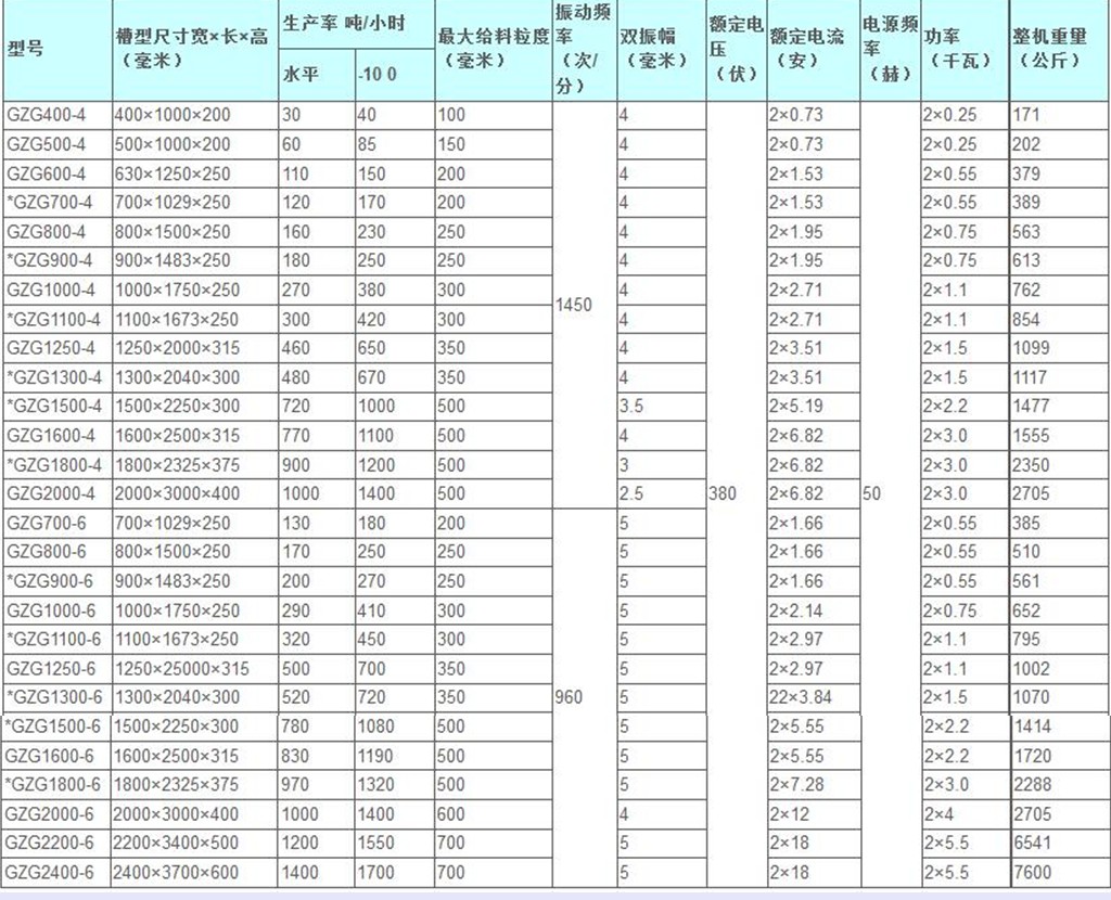 鹤壁通用GZG振动给料机技术参数