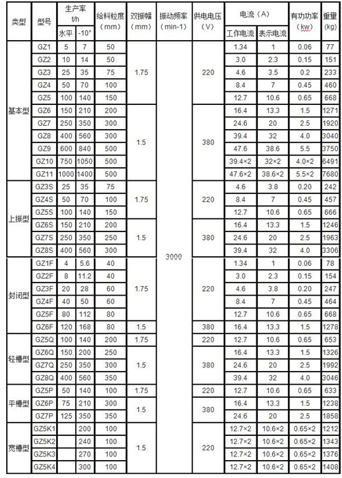 鹤壁通用GZ型振动给料机参数