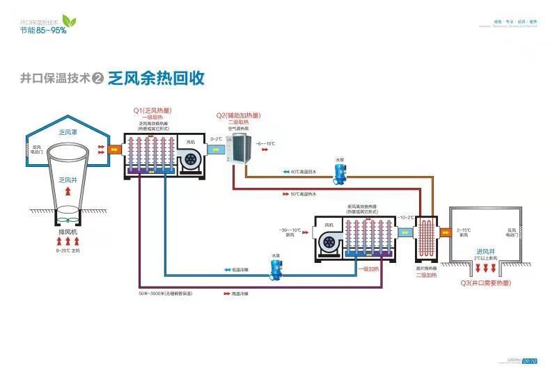 乏风余热回收设备广众公司生产符合市场需要