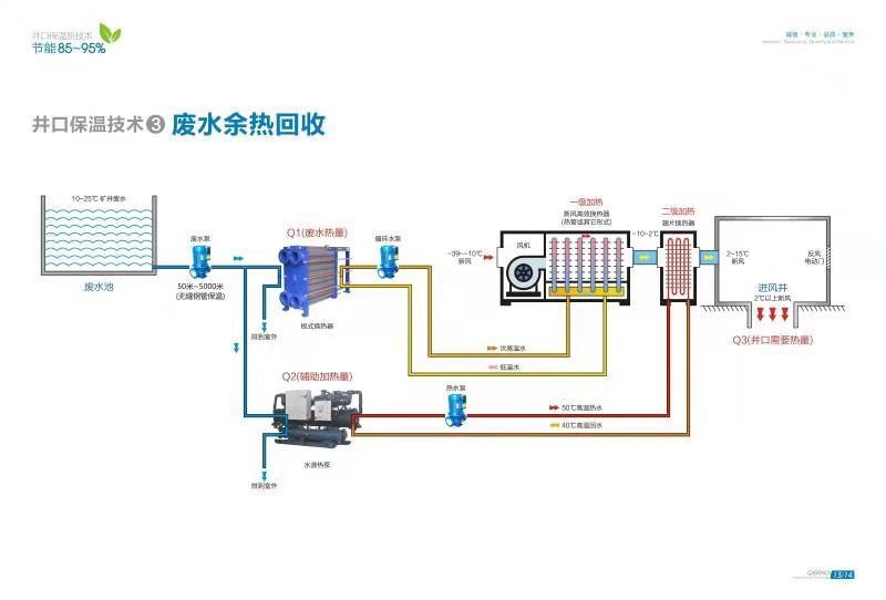 废水余热回收系统厂家广众