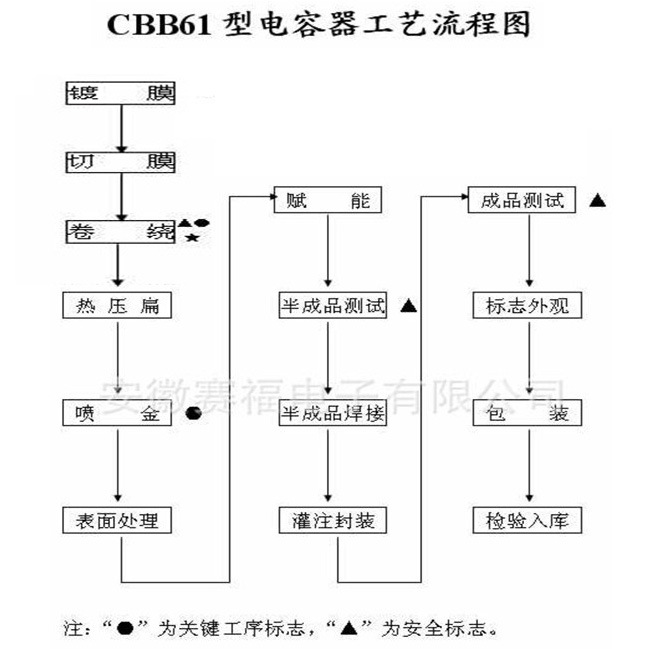 未标 题-1