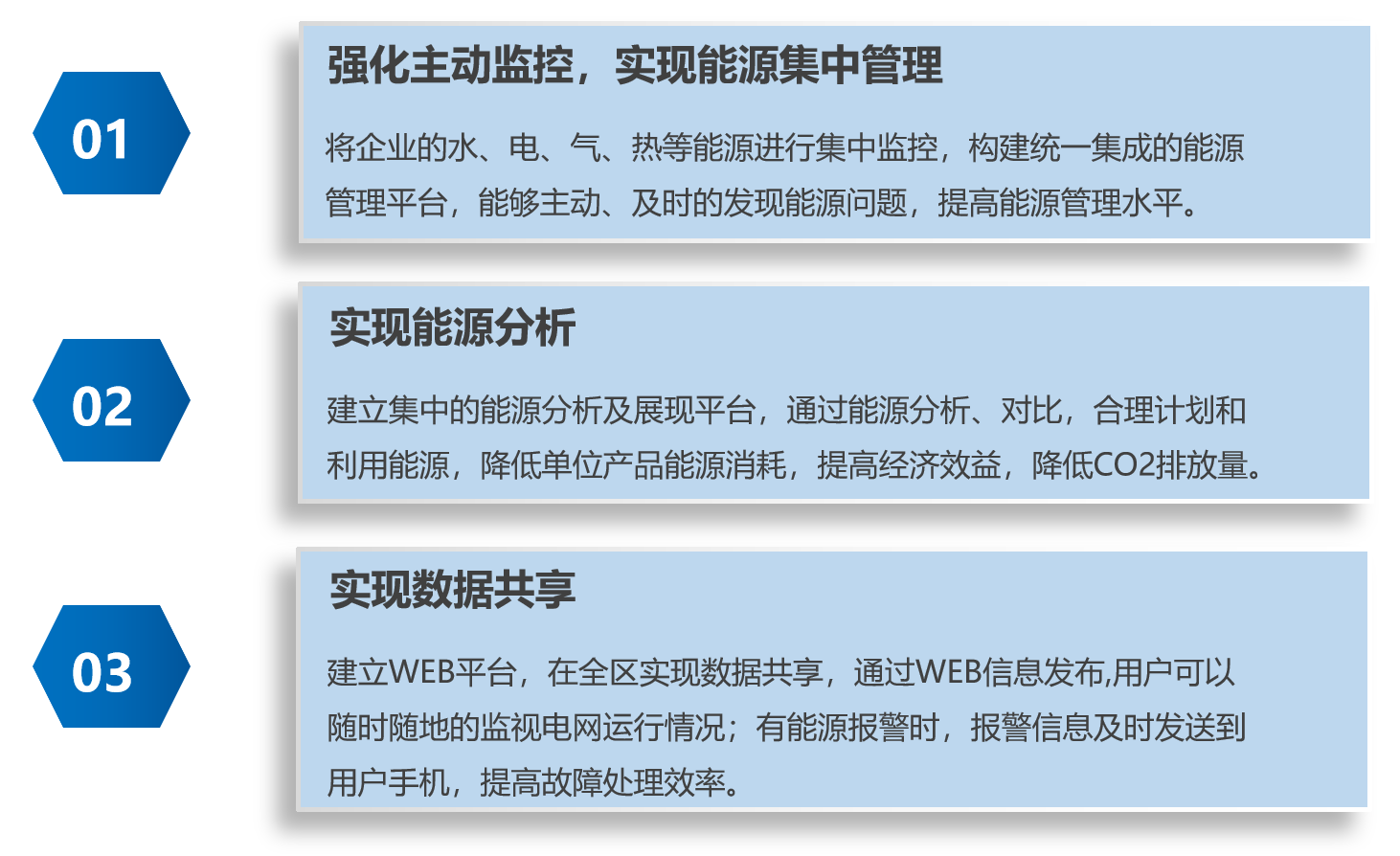 能耗监测系统与智慧建电气综合监控系统