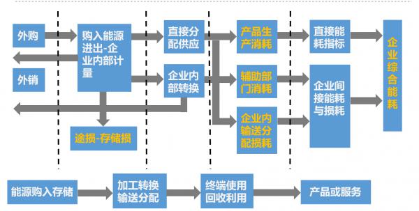 能耗监控系统以及_YC_9002