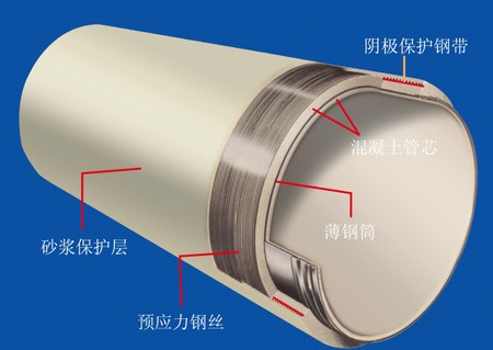 pccp_选购预应力钢筒混凝土管就找安阳青龙管业