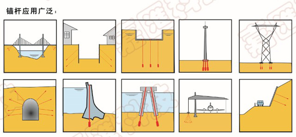 承压型扩体锚杆应用领域