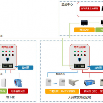 RXPF KQ一氧化碳浓度空气质量控制器厂家