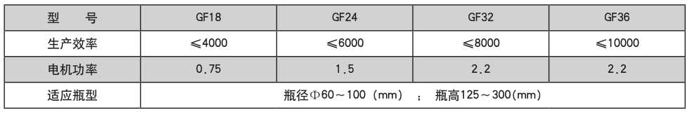 灌装机