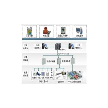 西安公共建筑能耗管理监测系统