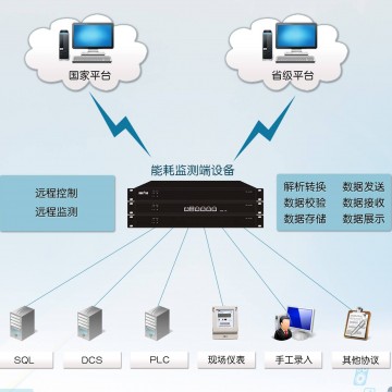 陕西省重点用能单位能耗在线监测系统