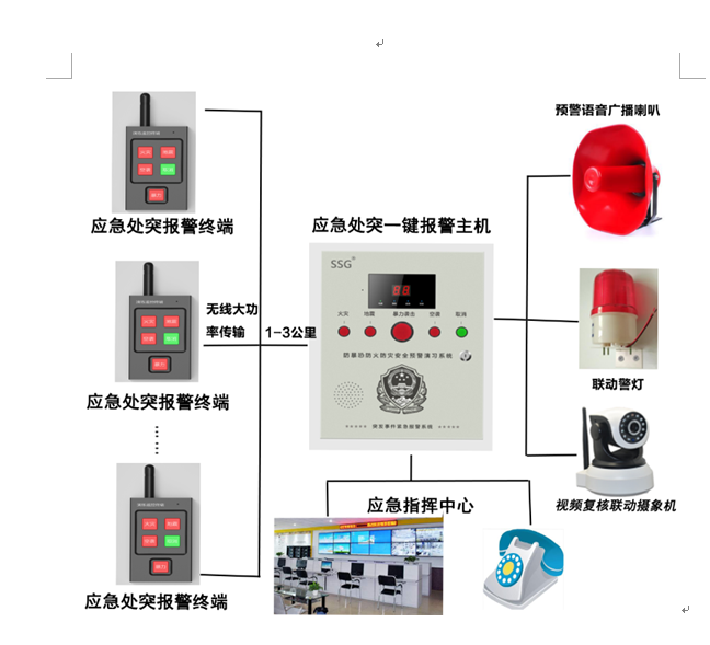 一键式紧急报警装置，一键式紧急报警主机