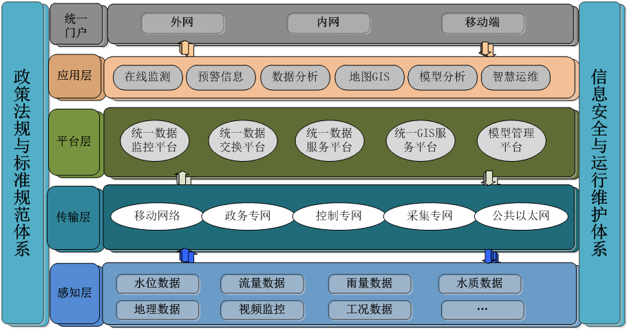 泵站自动化控制系统_智慧水务