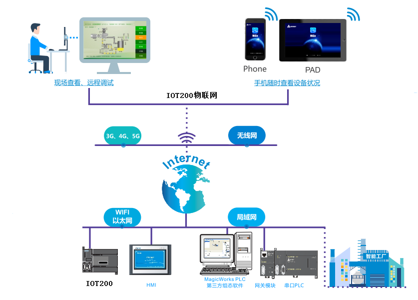 ELBIT_IOT2000_物联网控制器