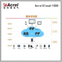 安科瑞AcrelCloud-1000变电所运维云平台