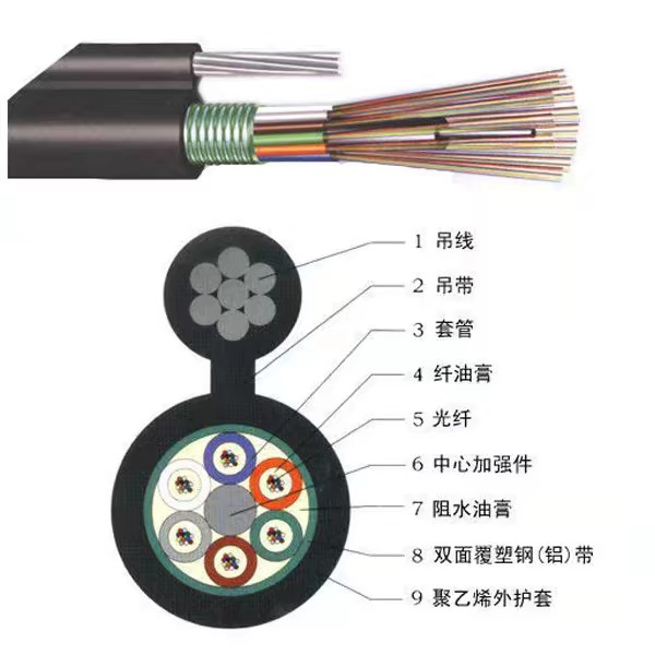 ADSS光缆光缆_300米档距ATPE护套生产厂家