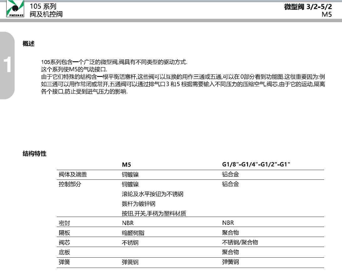 105.32.0.11_PNEUMAX机械和手动阀