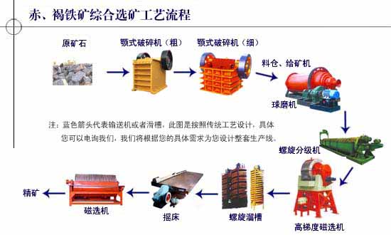 巩义铂思特铁精矿精选技术，铁矿磁选精矿提纯工艺，选铁毛毯机