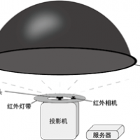 地球仪厂家_百诺出品_内投影半球幕布