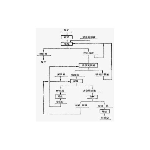 巩义铂思特焙烧处理含碳硫化金精矿工艺，高砷金精矿脱砷脱硫