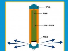 榆林厂家售液态气体急剧膨胀致裂器设备