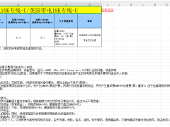 带电货发英国不用愁！这条专线省心又划算