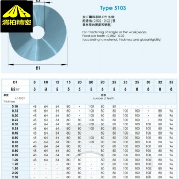 瑞士阿法图Alfatool硬质合金锯铣刀5000系列